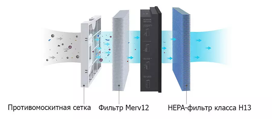 Очиститель воздуха Xiaomi Mijia New Fan Air Purifier A1 (MJXFJ-150-A1) - фото 3 Очиститель воздуха Xiaomi Mijia New Fan Air Purifier A1 (MJXFJ-150-A1) - фото 3
