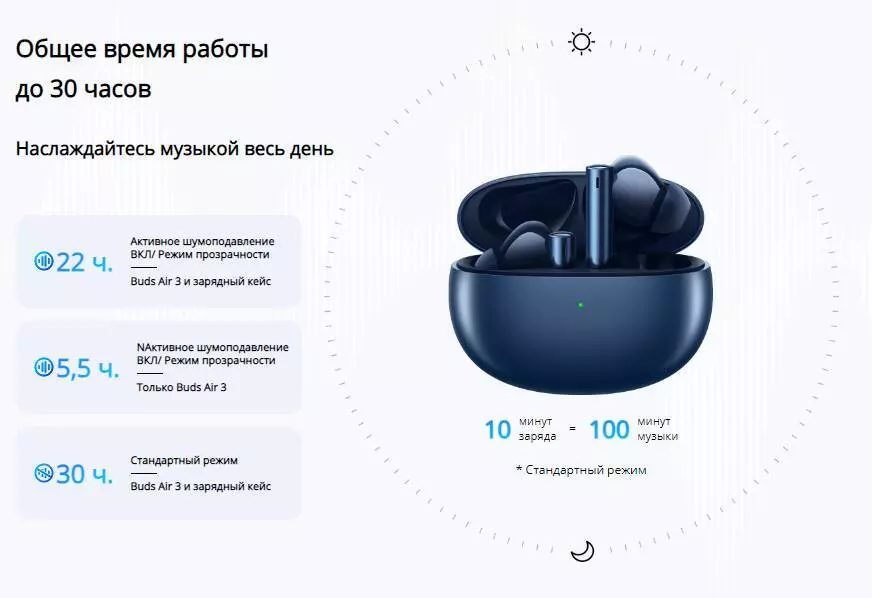 Беспроводные наушники Realme Buds Air 3 - фото 5