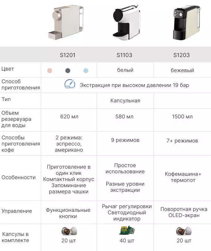 Кофемашина капсульная Scishare Capsule Coffee Machine (S1203) - фото 8