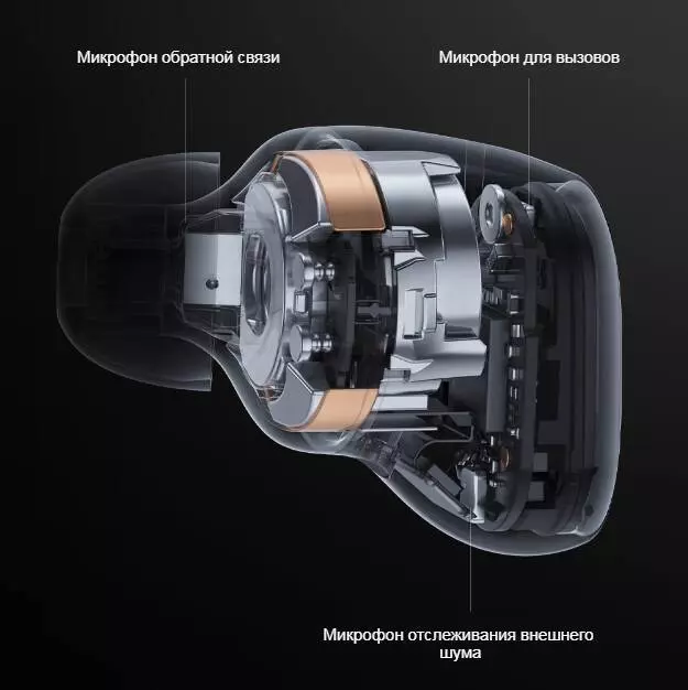 Беспроводные наушники Xiaomi Redmi Buds 3 Pro - фото 3 Беспроводные наушники Xiaomi Redmi Buds 3 Pro - фото 3