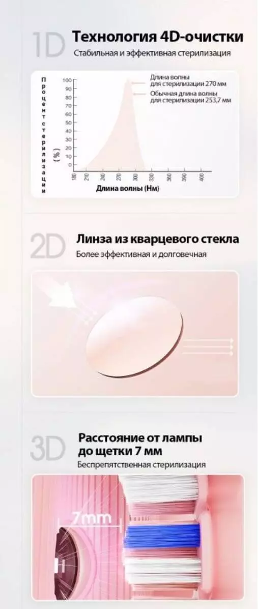 Электрическая зубная щетка Soocas D3 Electric Toothbrush - фото 11 Электрическая зубная щетка Soocas D3 Electric Toothbrush - фото 11