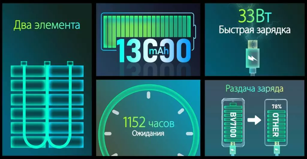 Смартфон Blackview BV7100 6/128Gb LTE Dual - фото 2 Смартфон Blackview BV7100 6/128Gb LTE Dual - фото 2