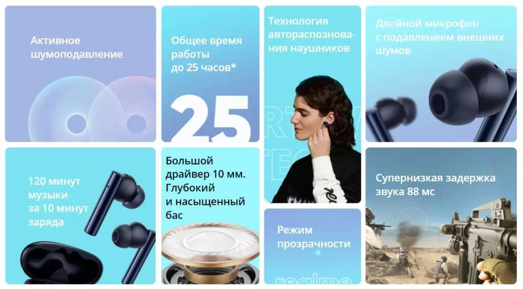 Беспроводные наушники Realme Buds Air 2 - фото 2 Беспроводные наушники Realme Buds Air 2 - фото 2