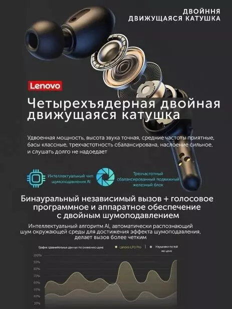 Беспроводные наушники Lenovo LP3 Pro - фото 7