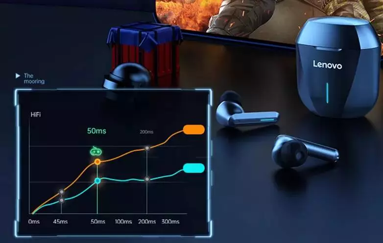Беспроводные наушники Lenovo XG01 Wireless Bluetooth Game Headset - фото 2 Беспроводные наушники Lenovo XG01 Wireless Bluetooth Game Headset - фото 2