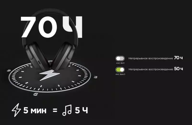 Беспроводные наушники 1MORE SonoFlow HC905 - фото 8
