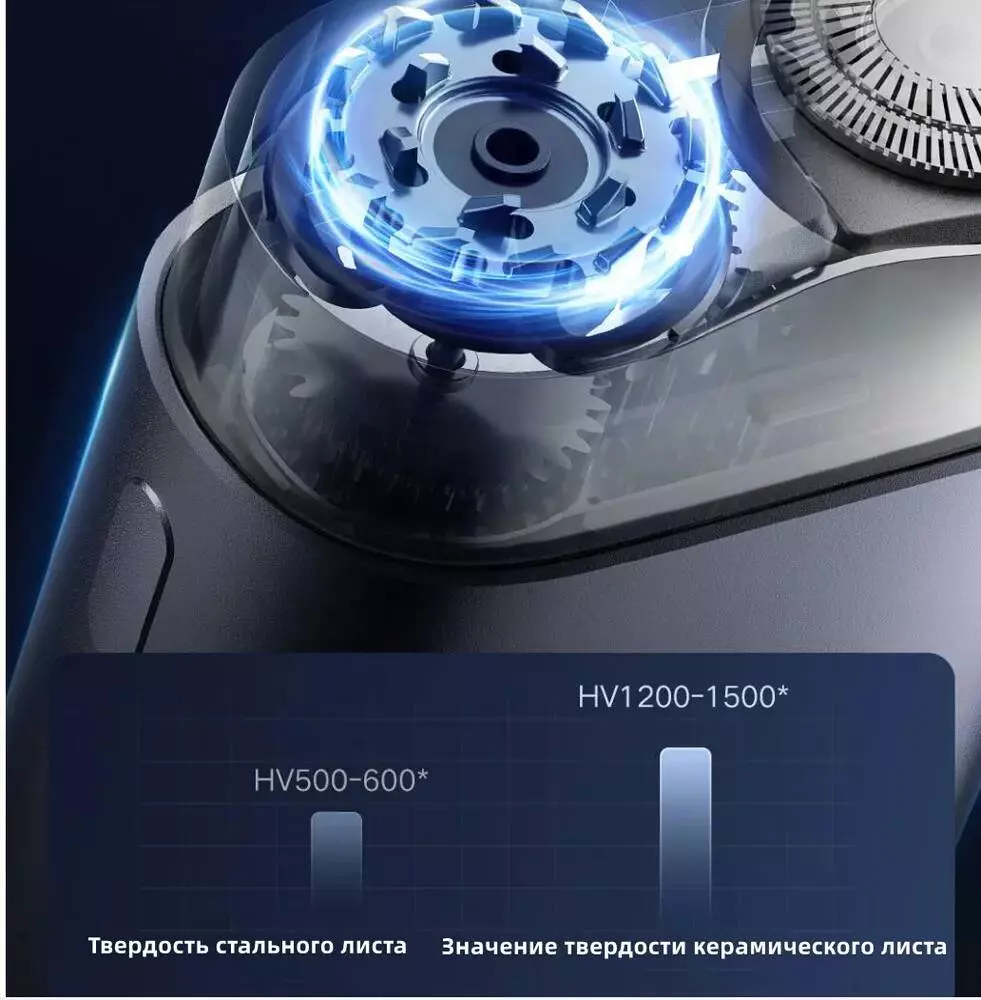 Электробритва Xiaomi Mijia Electric Shaver S600 - фото 4