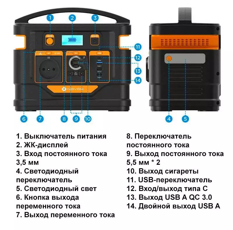 Портативная электростанция Novoo 300Wh ESS Portable Power Station - фото 9 Портативная электростанция Novoo 300Wh ESS Portable Power Station - фото 9