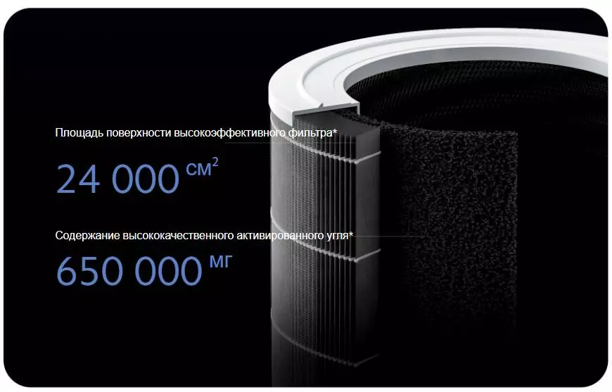 Очиститель воздуха Xiaomi Mijia Smart Air Purifier 4 Pro (AC-M15-SC) - фото 8 Очиститель воздуха Xiaomi Mijia Smart Air Purifier 4 Pro (AC-M15-SC) - фото 8