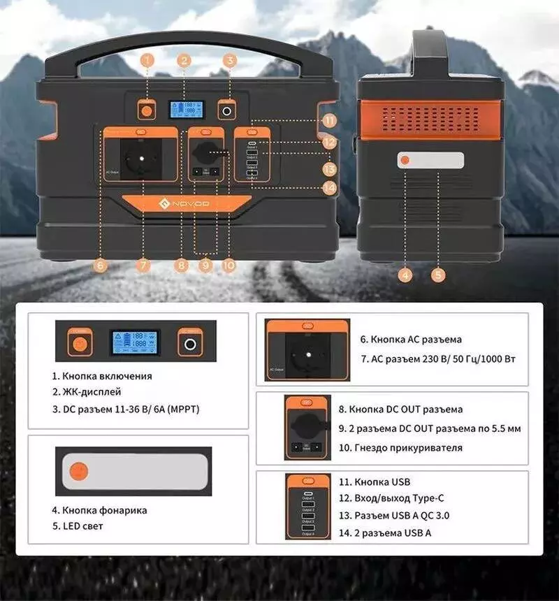 Портативная электростанция Novoo 1100Wh NEP1000S Portable Power Station - фото 5 Портативная электростанция Novoo 1100Wh NEP1000S Portable Power Station - фото 5