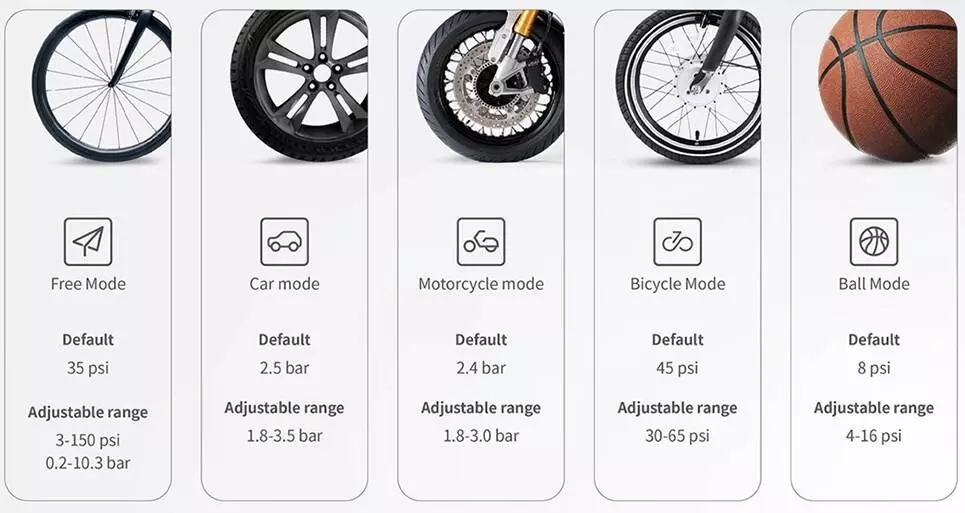 Электрический насос Xiaomi Qicycle Electric Air Inflator N2 - фото 5 Электрический насос Xiaomi Qicycle Electric Air Inflator N2 - фото 5