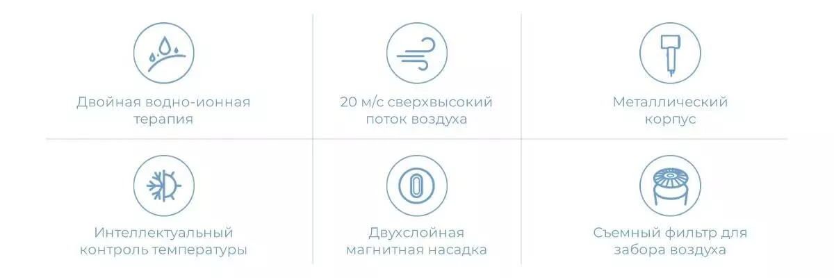 Купить Фен Xiaomi Mijia Ionic Hair Dryer H500C (CMJ03LX-G) - фото 1