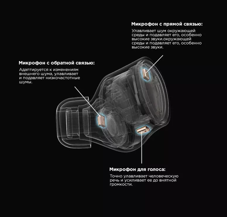 Беспроводные наушники 1MORE Evo True Wireless (EH902) - фото 10