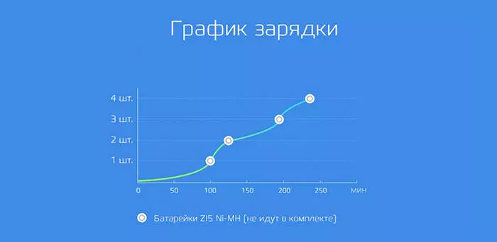 Зарядное устройство ZMI ZI5/ZI7 AA/AAA Ni-MH USB Battery Charger PB401 - фото 2 Зарядное устройство ZMI ZI5/ZI7 AA/AAA Ni-MH USB Battery Charger PB401 - фото 2