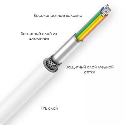 Кабель Xiaomi USB-C/USB-C ZMI 1,5m (AL301) - фото 2 Кабель Xiaomi USB-C/USB-C ZMI 1,5m (AL301) - фото 2