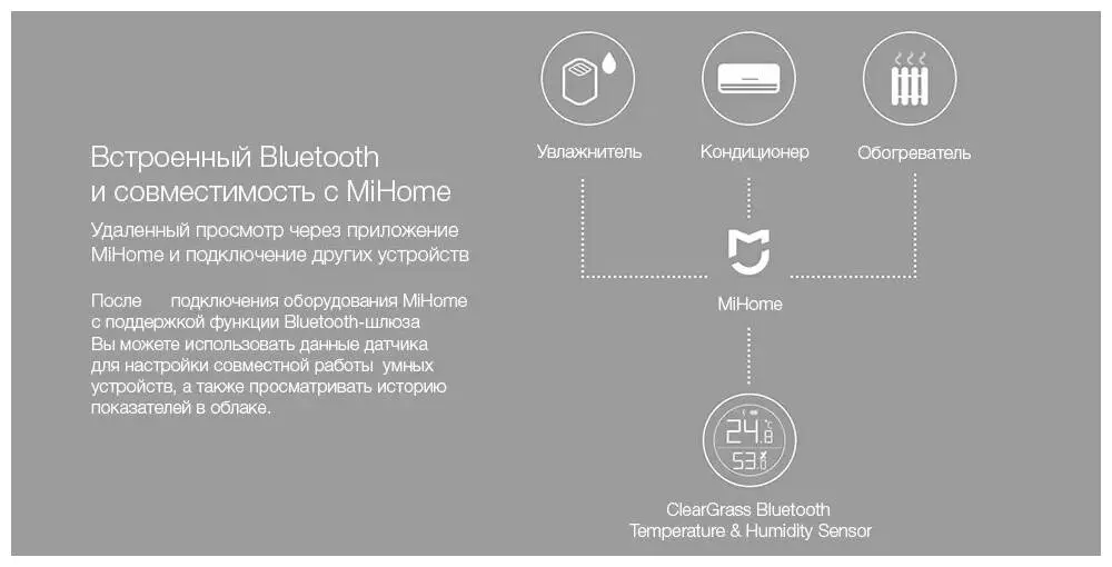 Метеостанция Qingping Bluetooth Temp & RH Monitor M Version - фото 3