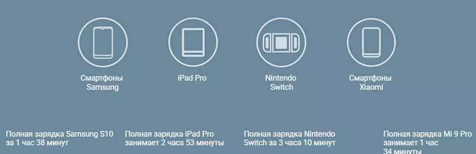 Сетевое зарядное устройство Xiaomi Adaptor 20W Type-C (AD201EU) - фото 4