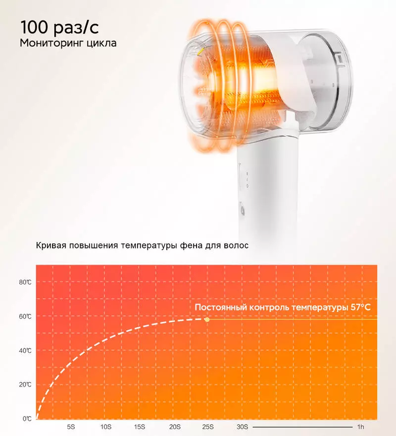 Фен Lydsto S1 High Speed Hair Dryer (XD-GSCFJ02) - фото 4 Фен Lydsto S1 High Speed Hair Dryer (XD-GSCFJ02) - фото 4