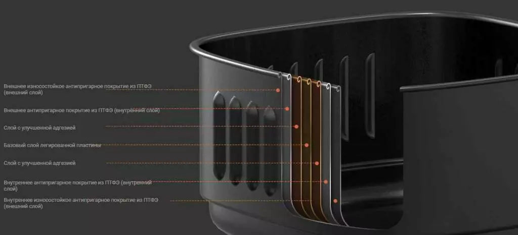 Умная фритюрница Xiaomi Mijia Smart Air Fryer 3.5L (MAF02) - фото 12 Умная фритюрница Xiaomi Mijia Smart Air Fryer 3.5L (MAF02) - фото 12