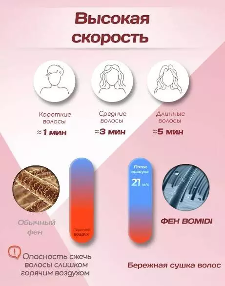 Фен Xiaomi Bomidi HD02 - фото 3 Фен Xiaomi Bomidi HD02 - фото 3