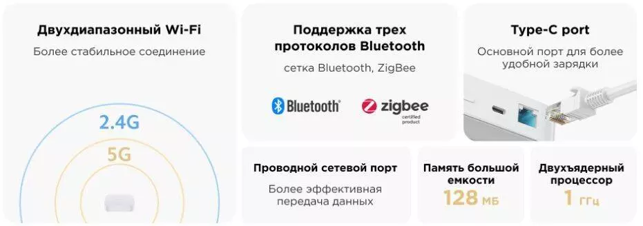 Главный блок управления Xiaomi Smart Home Hub 2 (ZNDMWG04LM) - фото 2 Главный блок управления Xiaomi Smart Home Hub 2 (ZNDMWG04LM) - фото 2