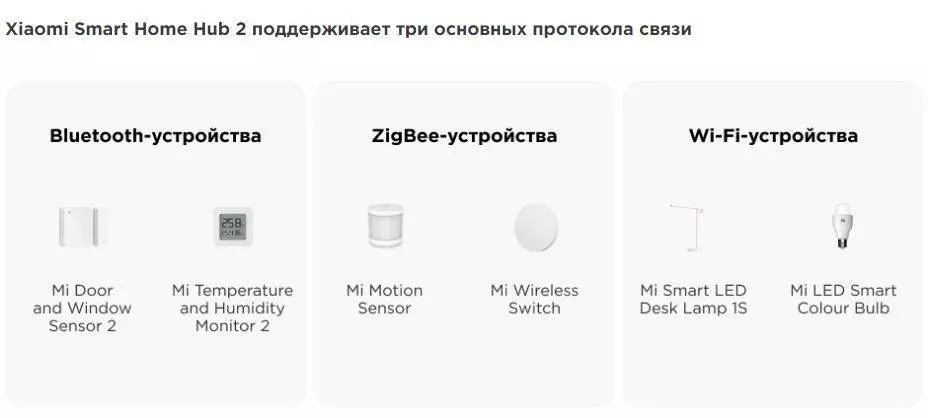 Главный блок управления Xiaomi Smart Home Hub 2 (ZNDMWG04LM) - фото 4 Главный блок управления Xiaomi Smart Home Hub 2 (ZNDMWG04LM) - фото 4