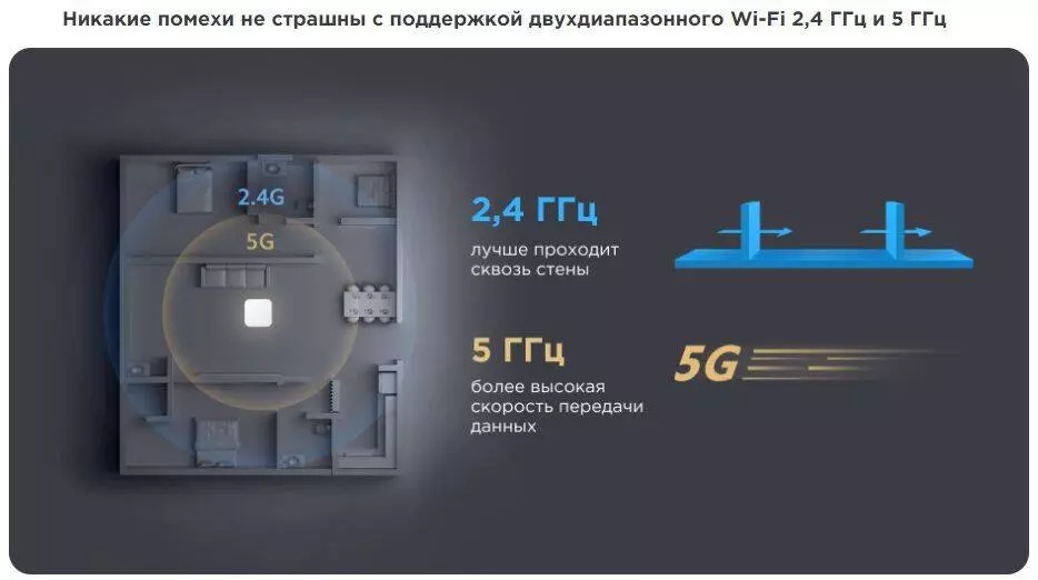 Главный блок управления Xiaomi Smart Home Hub 2 (ZNDMWG04LM) - фото 5 Главный блок управления Xiaomi Smart Home Hub 2 (ZNDMWG04LM) - фото 5