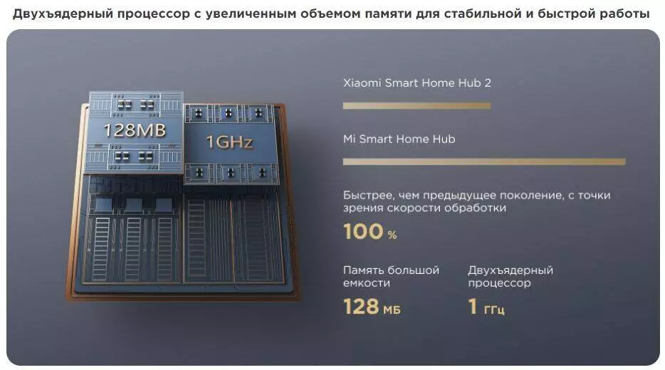Главный блок управления Xiaomi Smart Home Hub 2 (ZNDMWG04LM) - фото 7 Главный блок управления Xiaomi Smart Home Hub 2 (ZNDMWG04LM) - фото 7