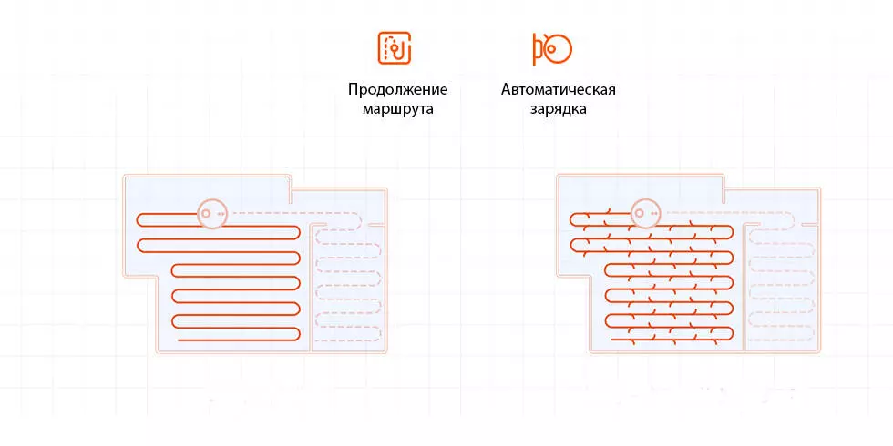 Робот-пылесос Xiaomi Mijia LDS Vacuum Cleaner 3 (BHR7541CN) - фото 10 Робот-пылесос Xiaomi Mijia LDS Vacuum Cleaner 3 (BHR7541CN) - фото 10