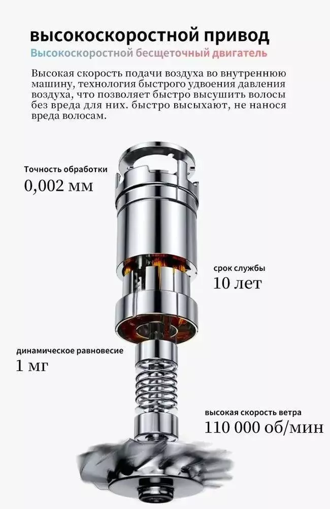 Фен DOKORL HD1 - фото 4 Фен DOKORL HD1 - фото 4