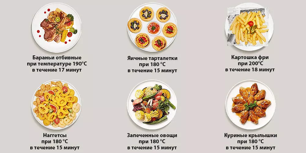 Фритюрница Xiaomi Mijia Smart Air Fryer Pro 4L (MAF05) - фото 6
