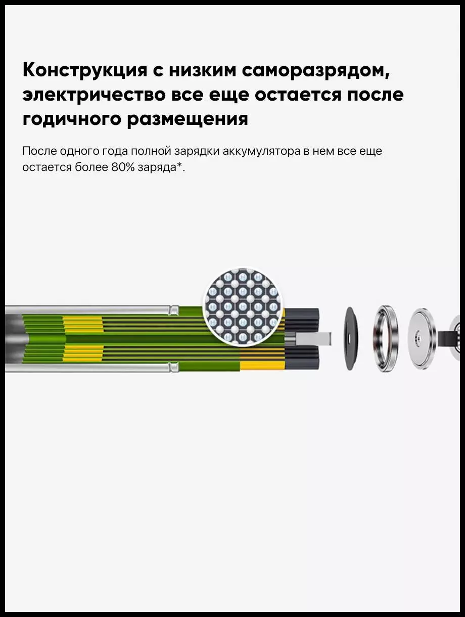Аккумуляторные батарейки Xiaomi ZI5 Ni-MH Rechargeable Battery (HR6-AA) (4 шт.) (АА 512) - фото 3 Аккумуляторные батарейки Xiaomi ZI5 Ni-MH Rechargeable Battery (HR6-AA) (4 шт.) (АА 512) - фото 3