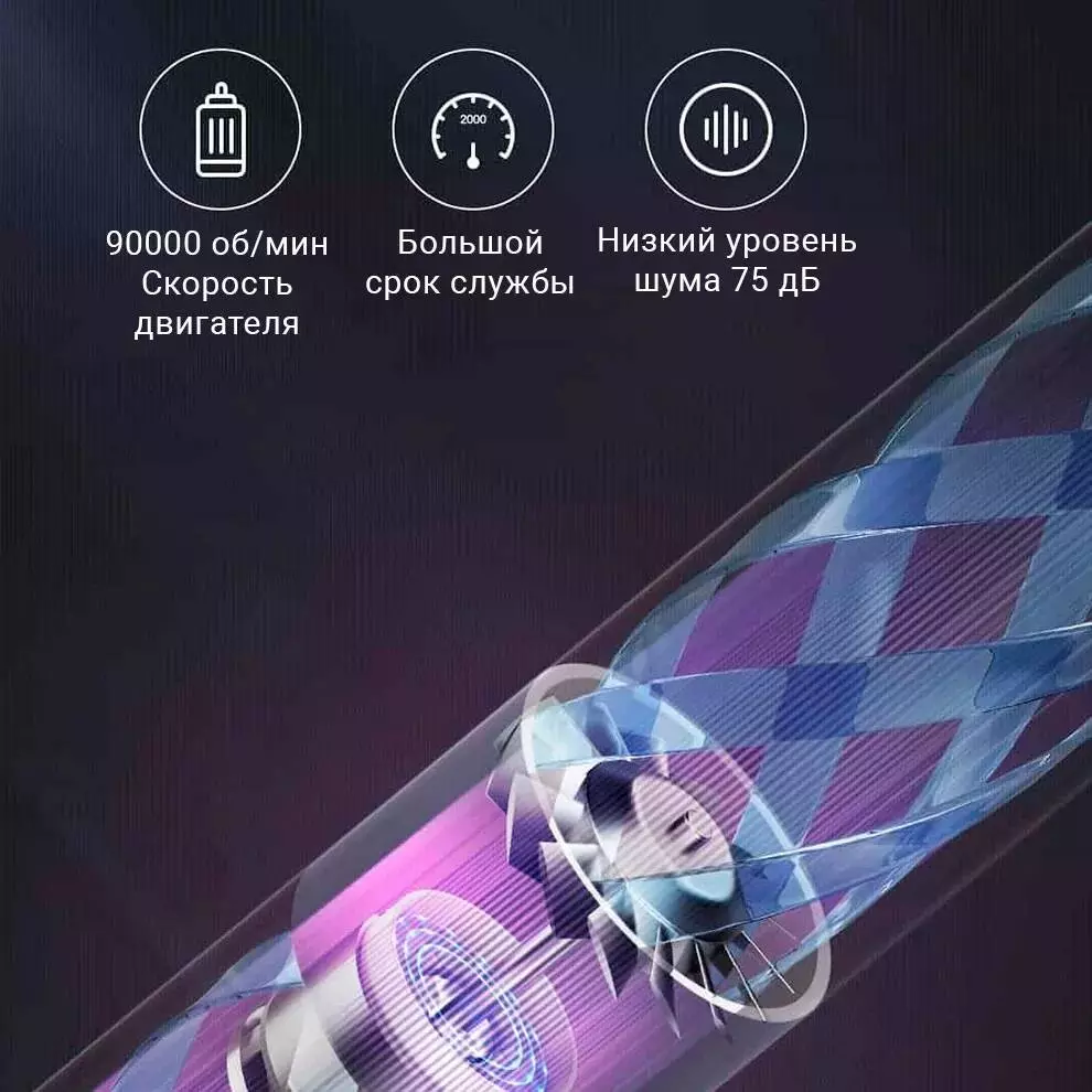 Фен Xiaomi Showsee Hair Dryer A8 - фото 4 Фен Xiaomi Showsee Hair Dryer A8 - фото 4