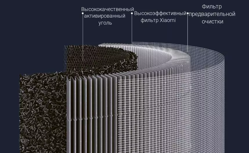 Фильтр для очистителя воздуха Xiaomi Smart Air Purifier 4 Pro H (AFEP7TFM23) - фото 2 Фильтр для очистителя воздуха Xiaomi Smart Air Purifier 4 Pro H (AFEP7TFM23) - фото 2