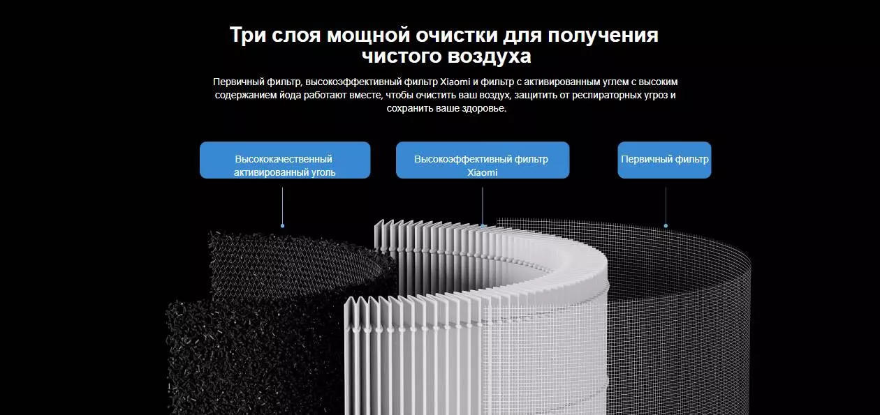 Фильтр для очистителя воздуха Xiaomi Smart Air Purifier Y-600 (AFEP7TFM20) - фото 2 Фильтр для очистителя воздуха Xiaomi Smart Air Purifier Y-600 (AFEP7TFM20) - фото 2