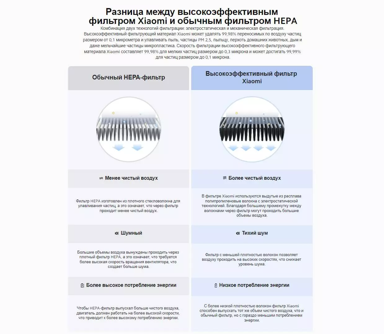 Фильтр для очистителя воздуха Xiaomi Smart Air Purifier Y-600 (AFEP7TFM20) - фото 8 Фильтр для очистителя воздуха Xiaomi Smart Air Purifier Y-600 (AFEP7TFM20) - фото 8