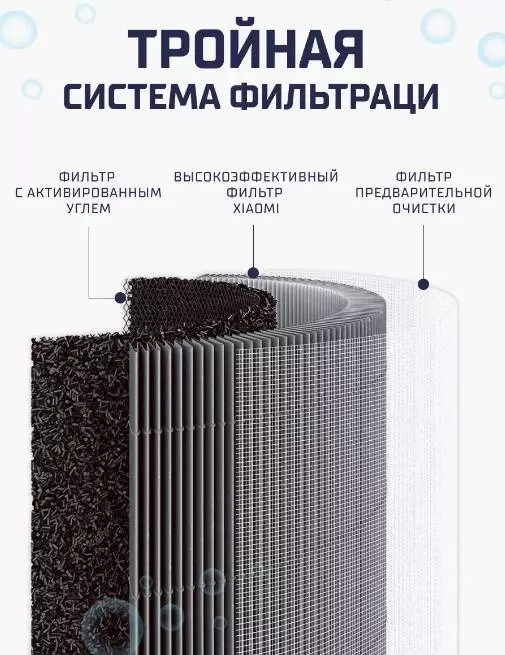 Фильтр для очистителя воздуха Xiaomi Mijia Air Purifier 4 - фото 3 Фильтр для очистителя воздуха Xiaomi Mijia Air Purifier 4 - фото 3