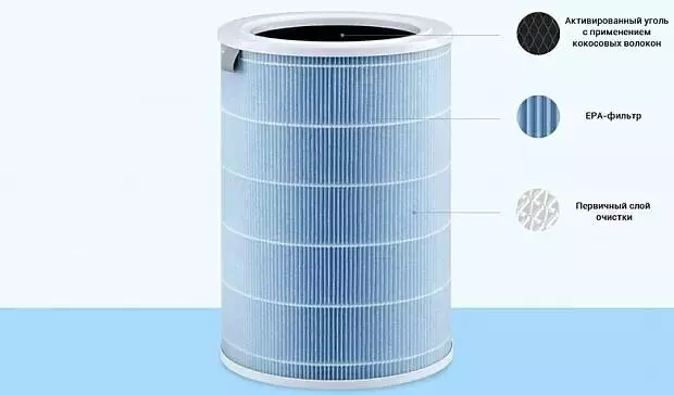 Купить Фильтр для очистителя воздуха Xiaomi Mijia Air Purifier 1/2/2S/3/Pro (cтандартный) - фото 1 Купить Фильтр для очистителя воздуха Xiaomi Mijia Air Purifier 1/2/2S/3/Pro (cтандартный) - фото 1