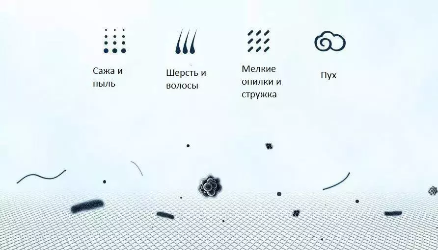 Фильтр для очистителя воздуха Xiaomi Mijia Air Purifier 1/2/2S/3/Pro (cтандартный) - фото 2 Фильтр для очистителя воздуха Xiaomi Mijia Air Purifier 1/2/2S/3/Pro (cтандартный) - фото 2
