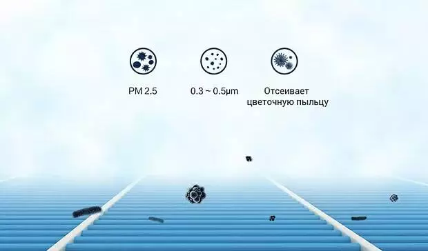 Фильтр для очистителя воздуха Xiaomi Mijia Air Purifier 1/2/2S/3/Pro (cтандартный) - фото 3 Фильтр для очистителя воздуха Xiaomi Mijia Air Purifier 1/2/2S/3/Pro (cтандартный) - фото 3