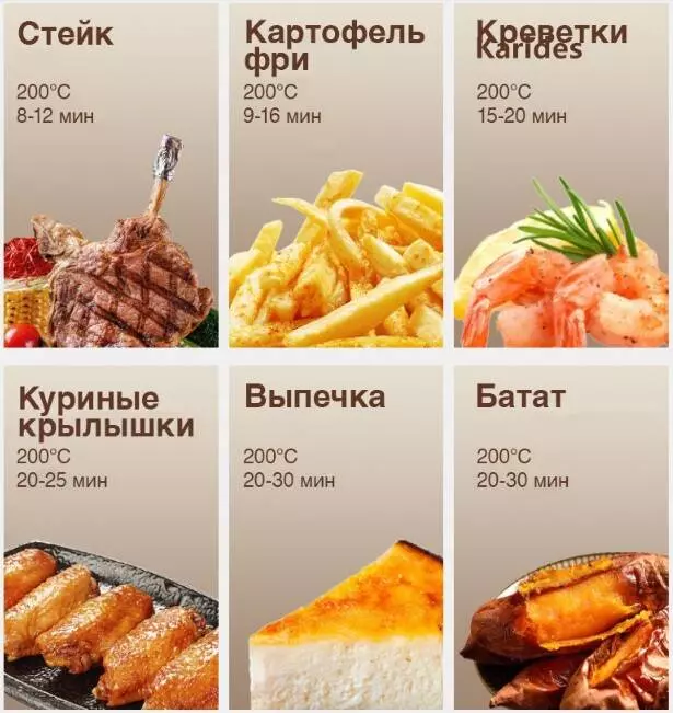 Аэрофритюрница Lydsto Smart Air Fryer 4L (XD-ZNKOZG4L03) - фото 3 Аэрофритюрница Lydsto Smart Air Fryer 4L (XD-ZNKOZG4L03) - фото 3