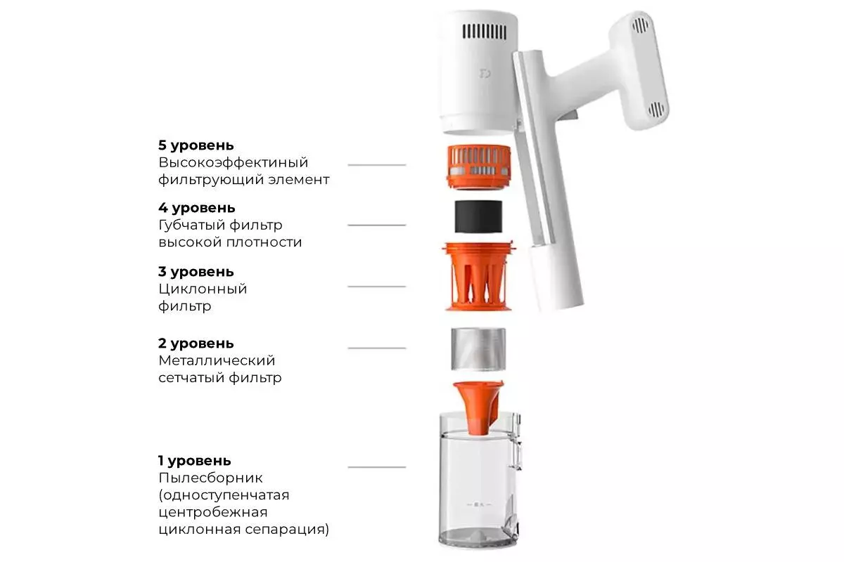 Пылесос Xiaomi Mijia Handheld Vacuum Cleaner 2 Slim (C201) - фото 9 Пылесос Xiaomi Mijia Handheld Vacuum Cleaner 2 Slim (C201) - фото 9