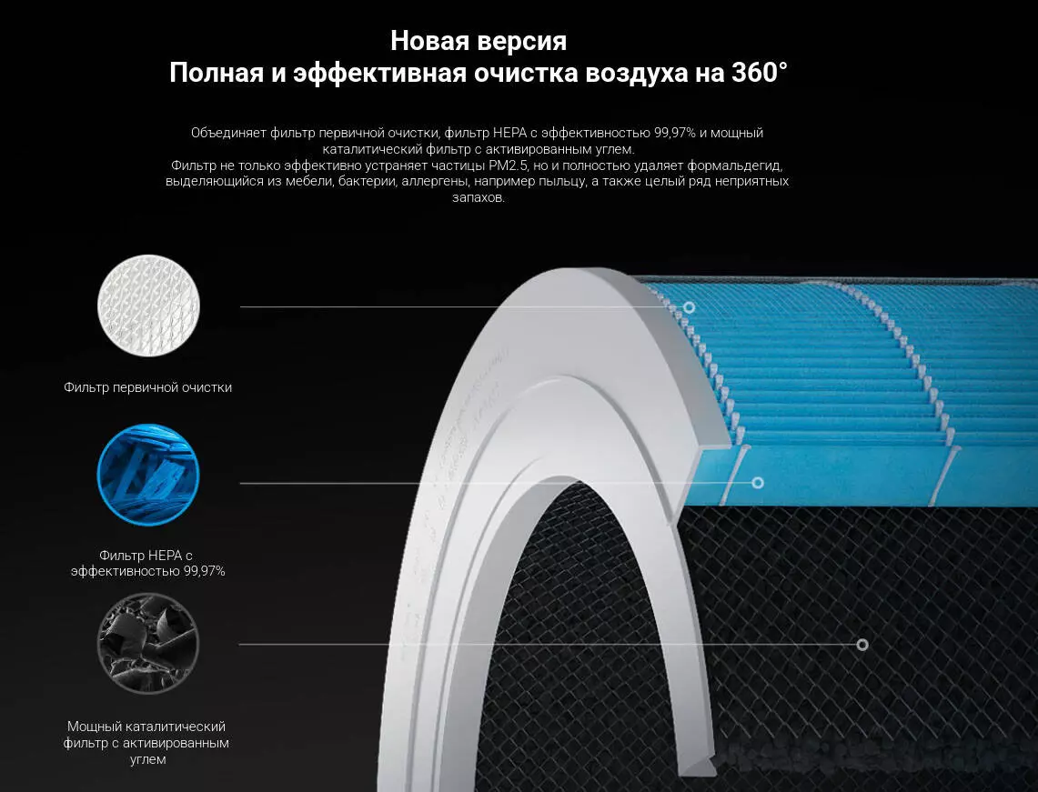 Фильтр для очистителя воздуха Xiaomi Air Purifier Pro H - фото 2 Фильтр для очистителя воздуха Xiaomi Air Purifier Pro H - фото 2