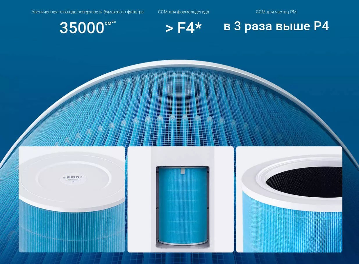 Фильтр для очистителя воздуха Xiaomi Air Purifier Pro H - фото 7 Фильтр для очистителя воздуха Xiaomi Air Purifier Pro H - фото 7