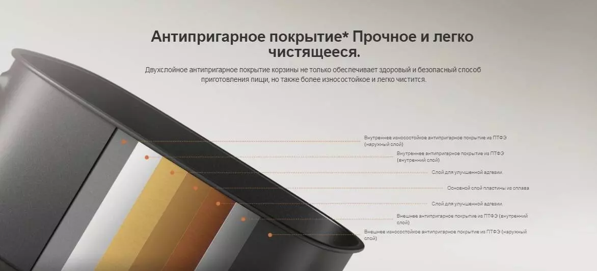 Фритюрница Xiaomi Mijia Smart Air Fryer Pro 4L (MAF04) - фото 7 Фритюрница Xiaomi Mijia Smart Air Fryer Pro 4L (MAF04) - фото 7