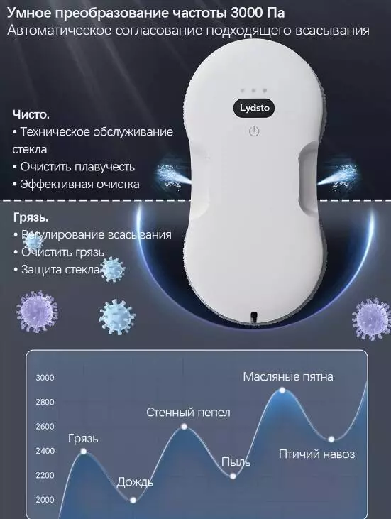 Робот-стеклоочиститель Lydsto Water Spray Window Cleaner WL04 - фото 6 Робот-стеклоочиститель Lydsto Water Spray Window Cleaner WL04 - фото 6
