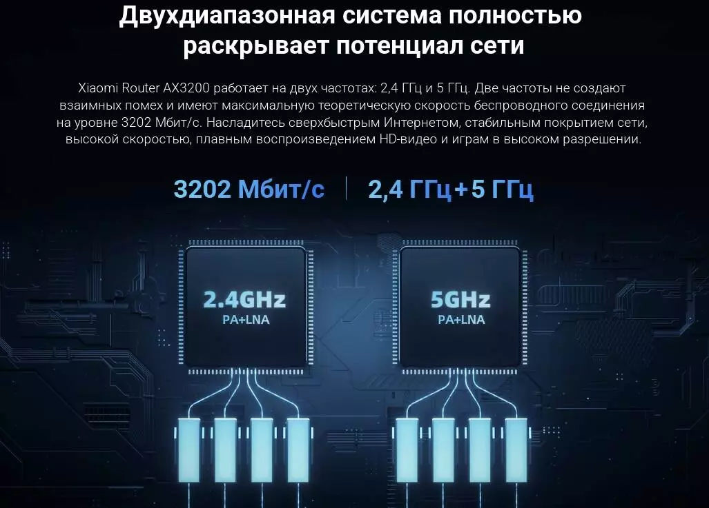 Wi-Fi роутер Xiaomi WIFI Router AX3200 - фото 3 Wi-Fi роутер Xiaomi WIFI Router AX3200 - фото 3
