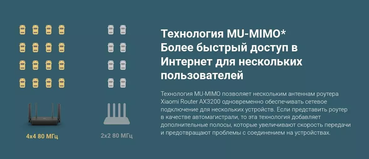Wi-Fi роутер Xiaomi WIFI Router AX3200 - фото 4 Wi-Fi роутер Xiaomi WIFI Router AX3200 - фото 4
