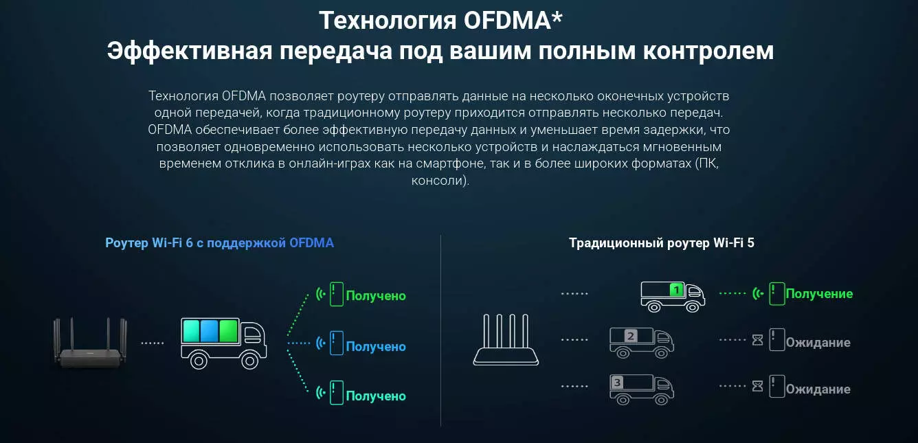 Wi-Fi роутер Xiaomi WIFI Router AX3200 - фото 5 Wi-Fi роутер Xiaomi WIFI Router AX3200 - фото 5