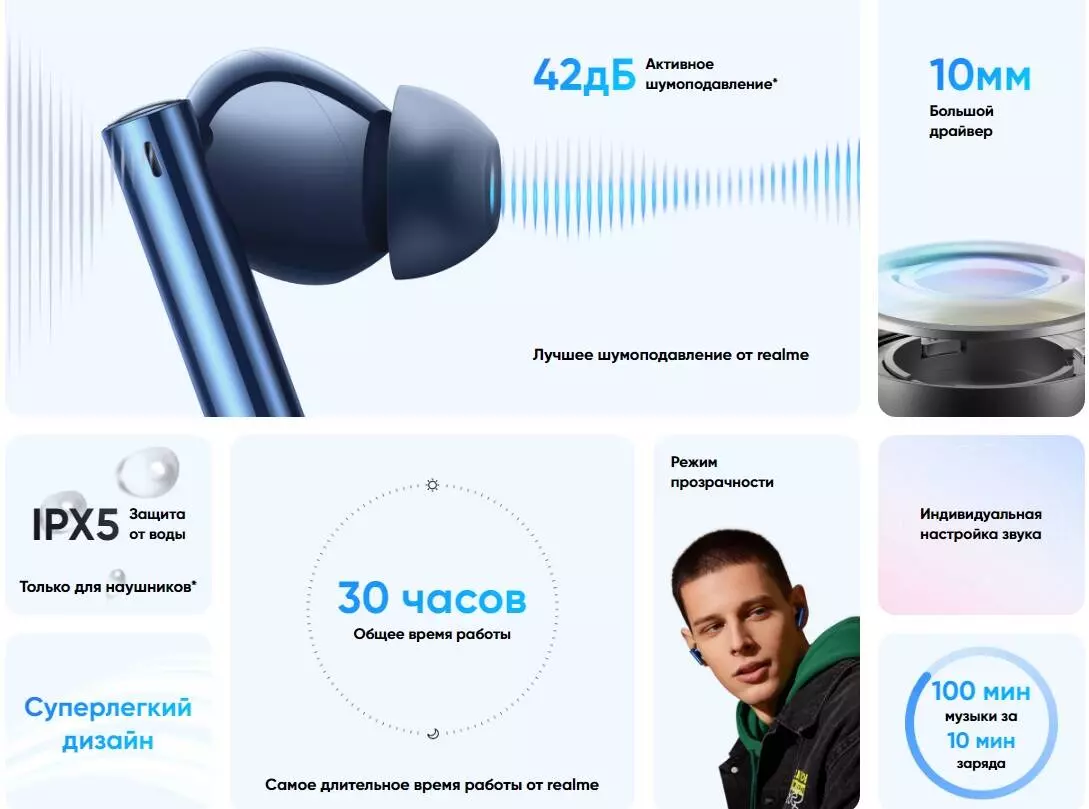 Беспроводные наушники Realme Buds Air 3 Le Mans Edition - фото 2 Беспроводные наушники Realme Buds Air 3 Le Mans Edition - фото 2
